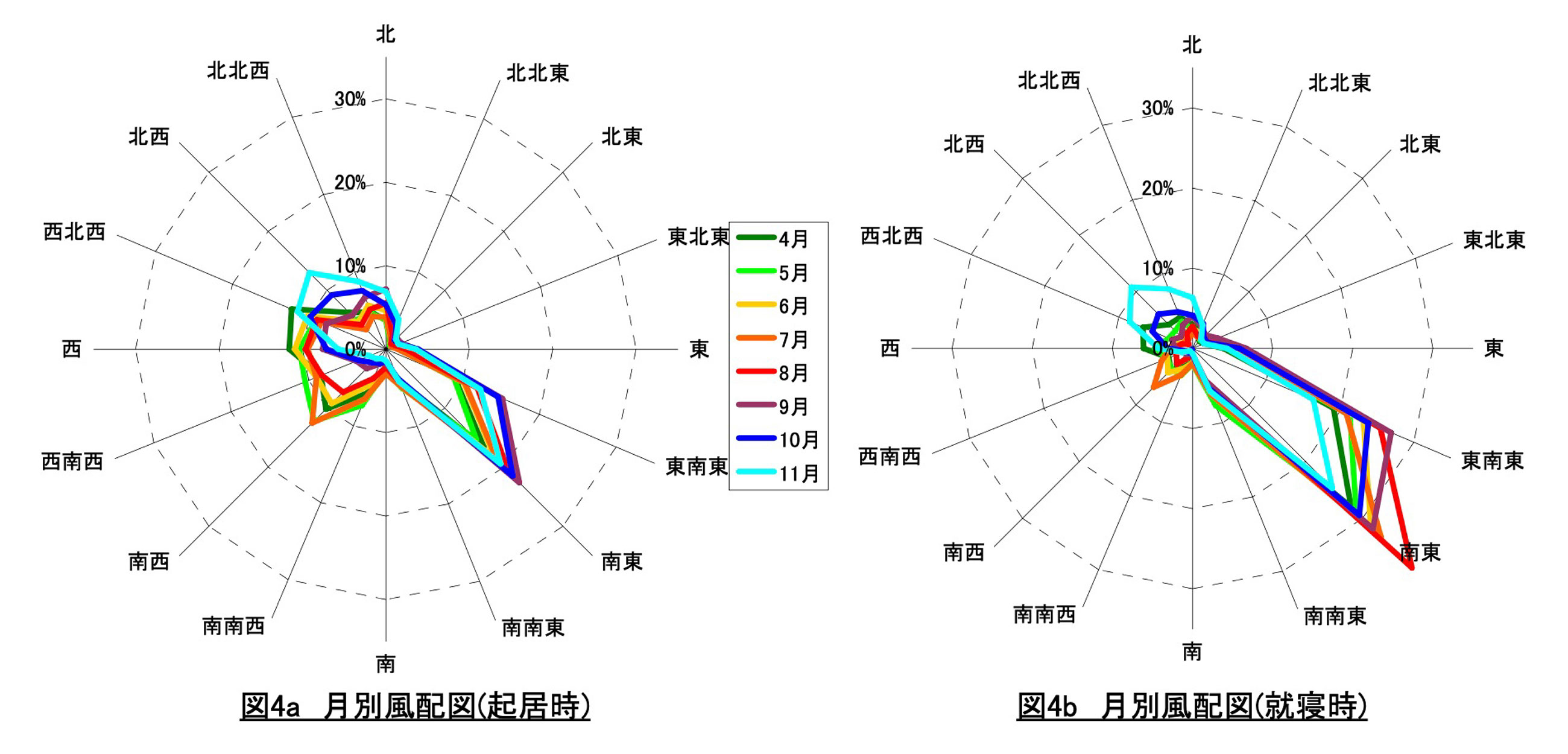 建築家が風を読む