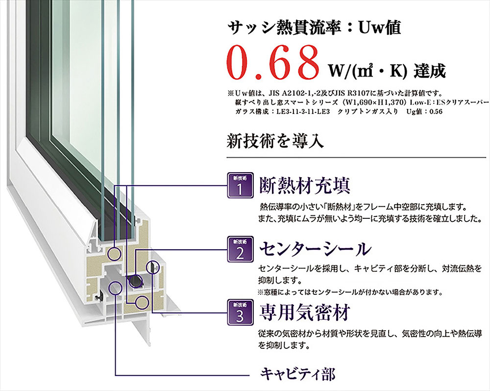 業界トップの断熱性能窓シャノンウインドを標準使用