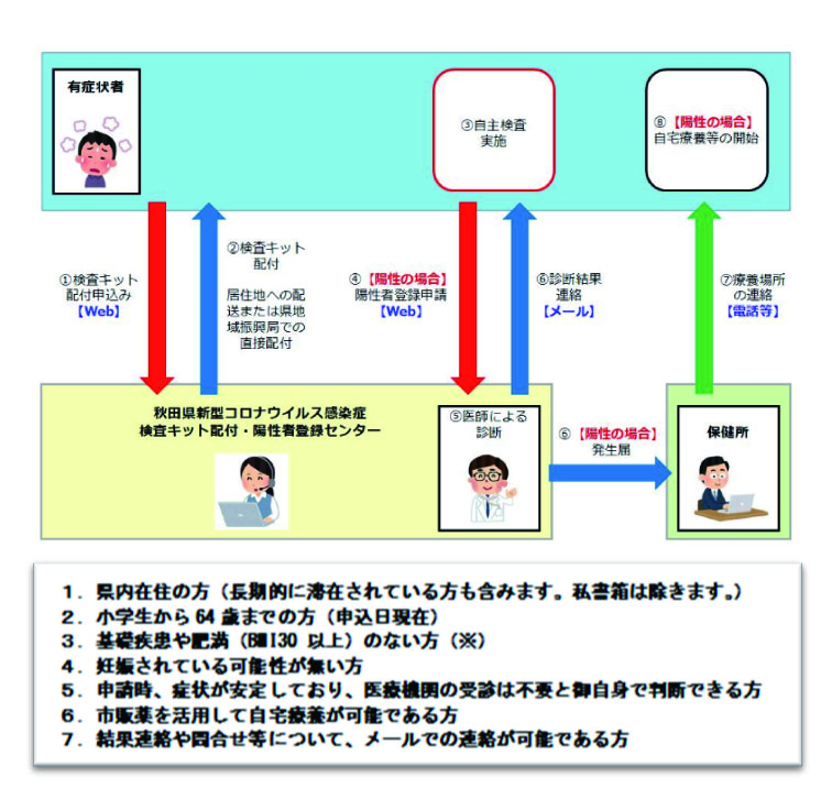 コロナの対応表