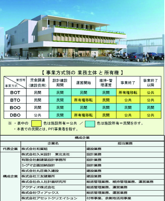 湯沢駅周辺複合施設の整備に関わる基本方針