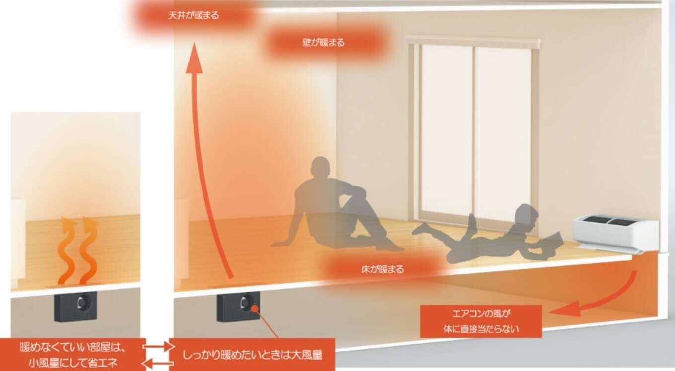 床エアコンは足元もしっかり暖める