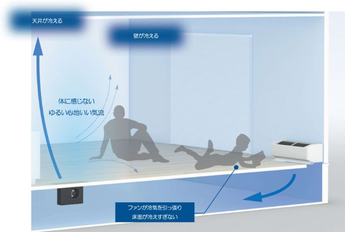 床エアコンはエアコンの風が直接体に当たらない