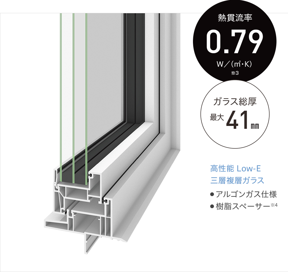 業界トップの断熱性能窓シャノンウインドを標準使用